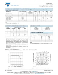 VLMP23K2M2-GS08 Datasheet Page 2