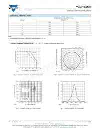 VLMRY3420-GS18 Datasheet Page 3