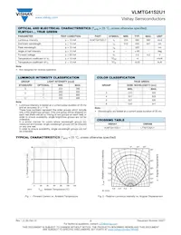 VLMTG41S2U1-GS18 Datasheet Page 2