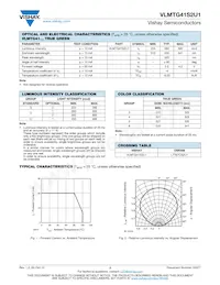 VLMTG41S2U1-GS18 Datenblatt Seite 2