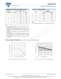 VLMV3100-GS18 Datasheet Page 3