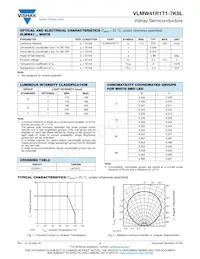 VLMW41R1T1-7K8L-08 Datasheet Page 2