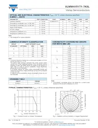 VLMW41R1T1-7K8L-08 Datasheet Pagina 2