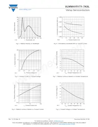 VLMW41R1T1-7K8L-08 Datasheet Pagina 3