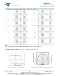 VLMW41S1T2-OKPL-08 Datasheet Page 3