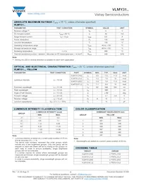 VLMY31J2K2-GS18 Datasheet Page 2