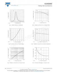 VLWB9900 Datasheet Page 3