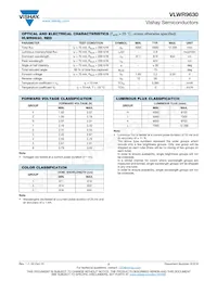 VLWR9630 Datasheet Page 2