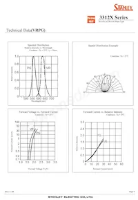 VRPG3312X Datasheet Pagina 6