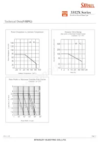 VRPG3312X Datasheet Page 8