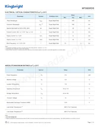 WP36BSRD/B Datasheet Pagina 2