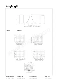 WP483EDT Datasheet Page 3