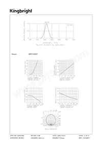 WP513GDT 데이터 시트 페이지 3