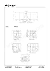 WP513YDT Datasheet Pagina 3