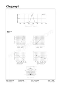 WP57YYD Datasheet Pagina 3