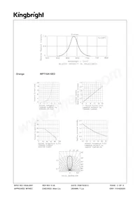 WP710A10ED Datasheet Page 3