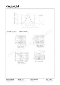 WP710A10ID14V Datasheet Page 3