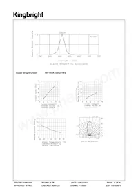 WP710A10SGD14V Datasheet Page 3