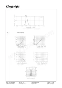 WP7113PBC/Z Datasheet Pagina 3