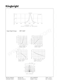 WP7113SET Datasheet Page 3