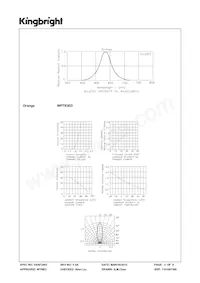 WP793ED 데이터 시트 페이지 3