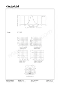 WP813ED Datasheet Pagina 3