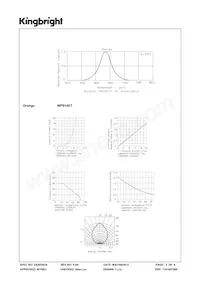 WP914ET Datasheet Pagina 3