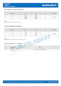 334-15/T2C1-1WYA Datasheet Page 3