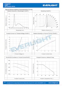 334-15/T2C1-1WYA Datenblatt Seite 5