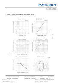 59-14UTD/TR8 Datasheet Page 5