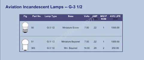 7152AS15 Datasheet Page 15