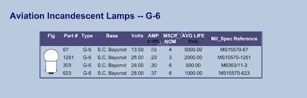 7152AS15 Datasheet Page 16