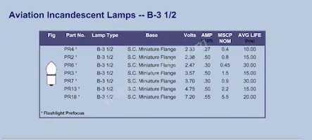 7152AS15 Datasheet Page 17