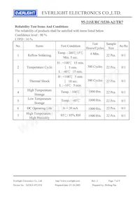 95-21SURC/S530-A2/TR7 Datasheet Page 7