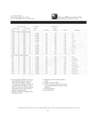 A9A-10PK Datasheet Page 2