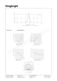 AA2810ASES/J3 Datasheet Page 4