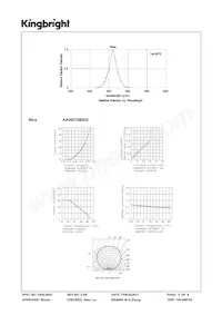 AA3021QBS/D Datasheet Page 4