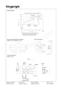 AA3021QBS/D Datasheet Page 5