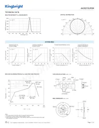 AA3021SURSK Datasheet Page 3