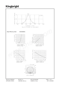 AA3528AEC Datasheet Page 3