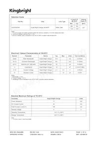 AA3528SESK Datasheet Pagina 3