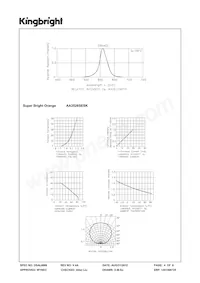 AA3528SESK Datasheet Pagina 4