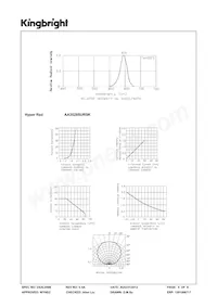 AA3528SURSK Datasheet Page 4