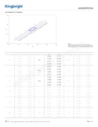 AA3528VRVCS/A Datasheet Page 4