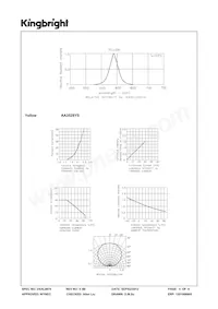 AA3528YS Datenblatt Seite 4