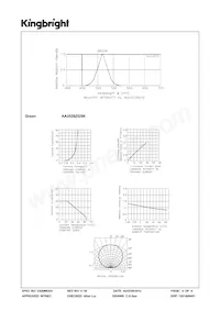 AA3528ZGSK Datasheet Page 4