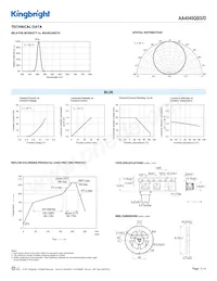 AA4040QBS/D Datasheet Pagina 3