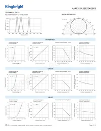 AAAF3529LSEEZGKQBKS Datasheet Pagina 3