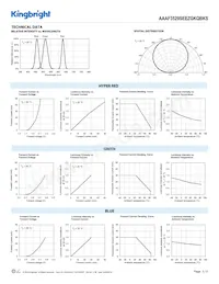 AAAF3529SEEZGKQBKS Datasheet Pagina 3