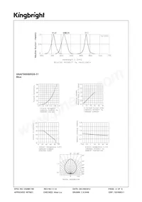 AAAF5060BRGS-11 Datasheet Page 4